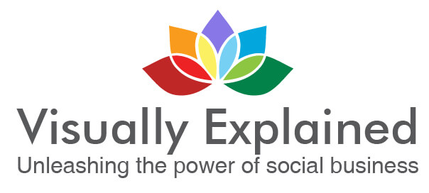 social media training by visuallyexplained.co.uk